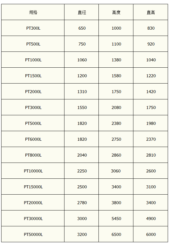 PE加藥箱加藥桶規(guī)格型號